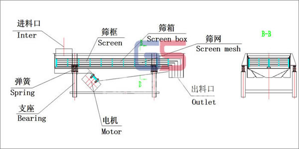 振動篩生產(chǎn)圖片 振動篩生產(chǎn)圖片